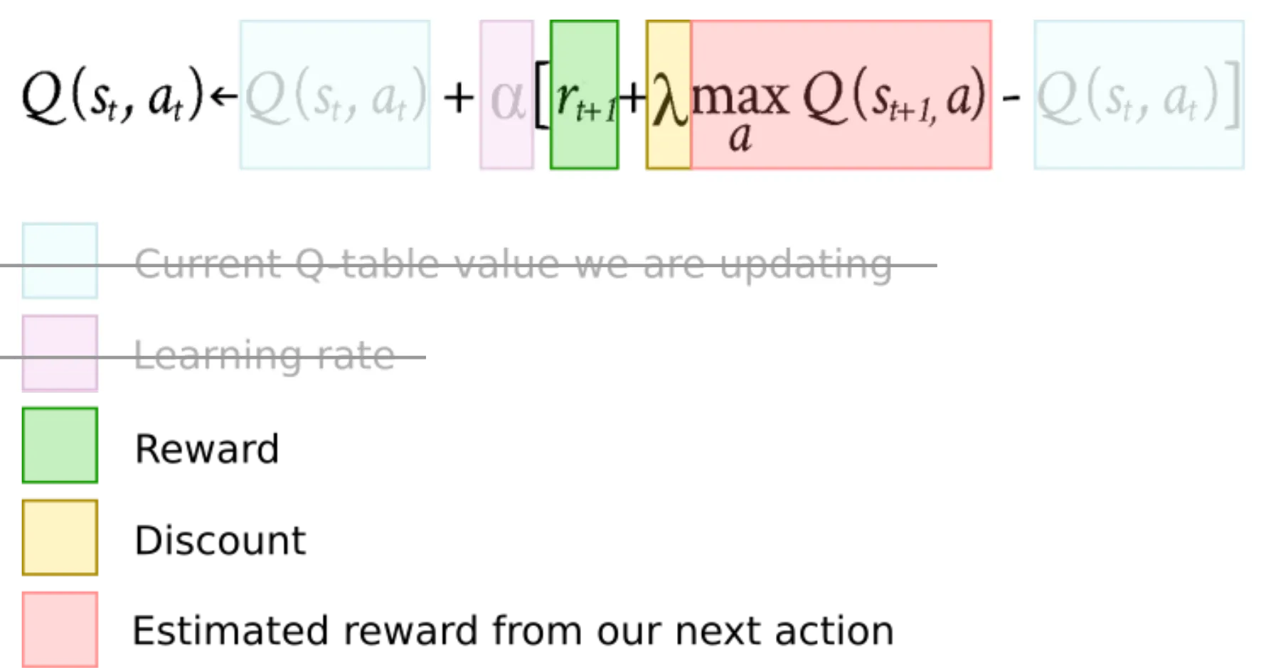 simplified q-learning algorithm