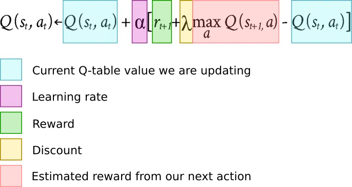 Q-learning algorithm