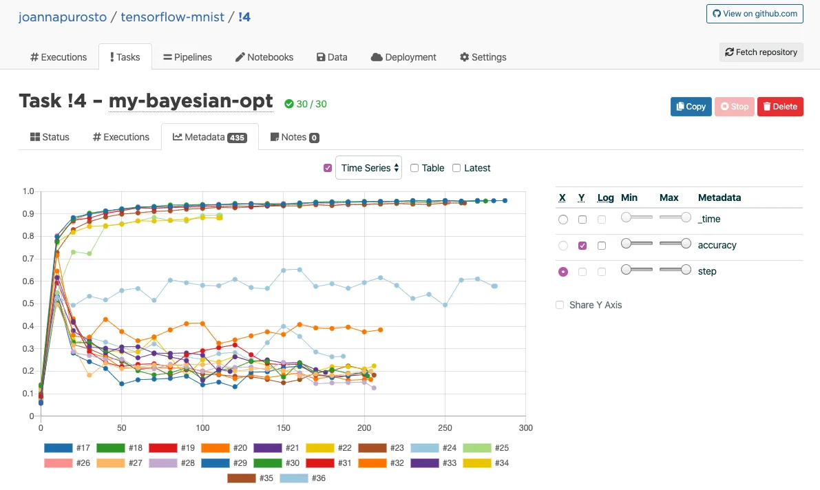 Bayesian Hyperparameter Optimization with Valohai