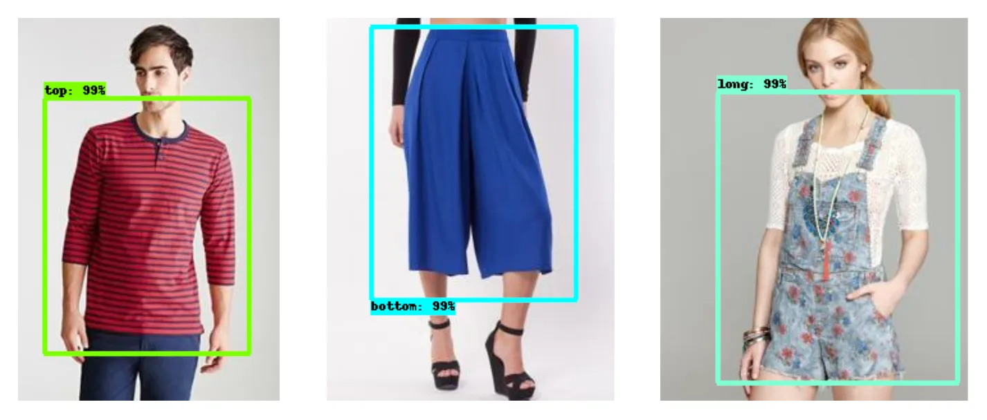 Clothing Detection for Fashion Recommendation