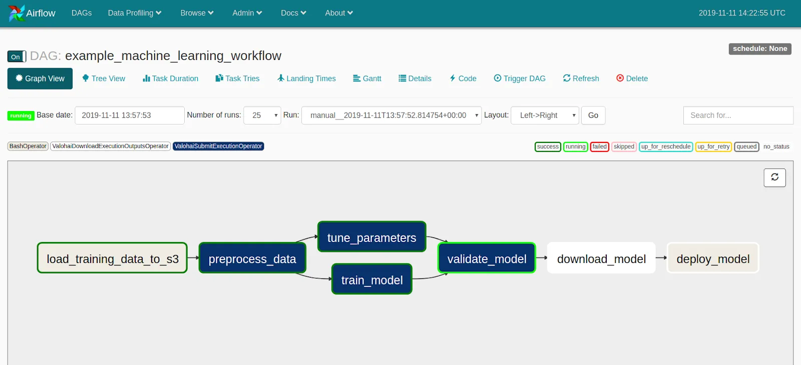 Scaling Apache Airflow for Machine Learning Workflows