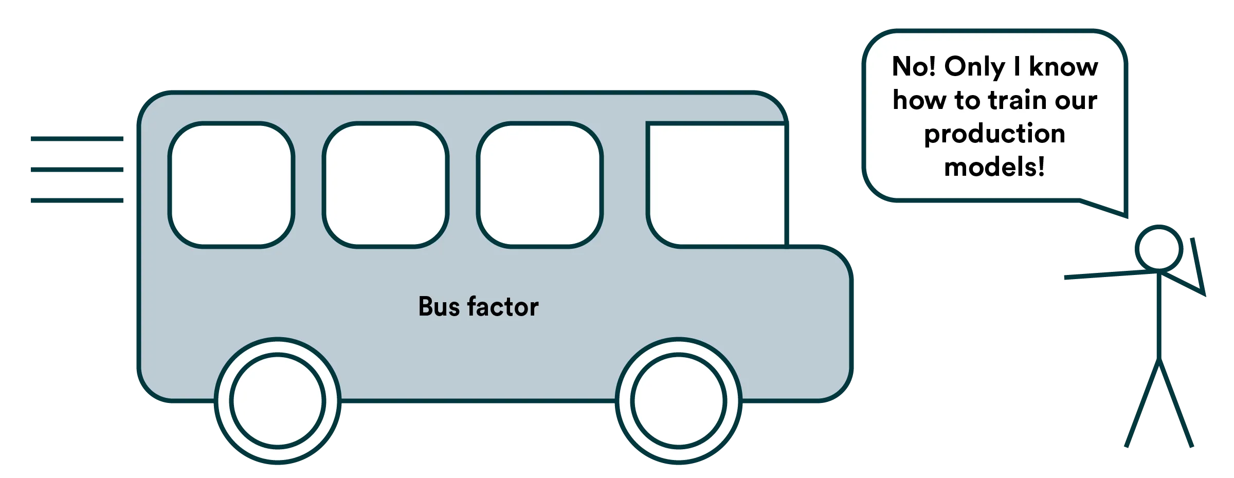 Bus Factor
