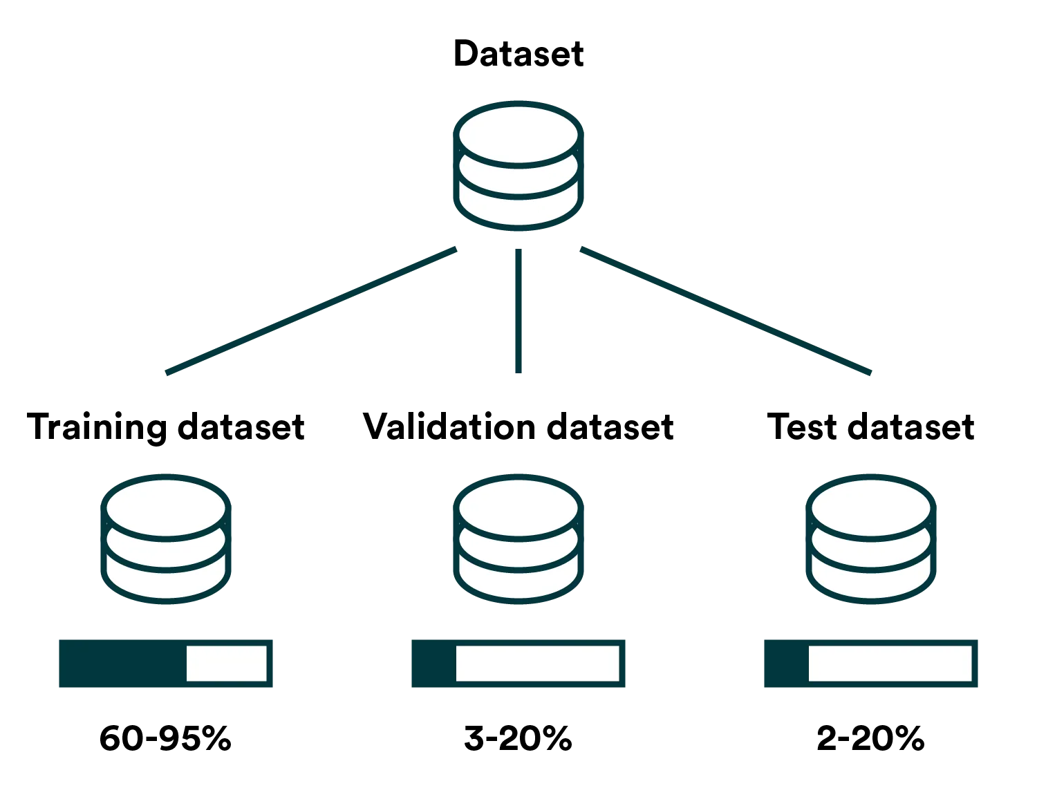 Data Split