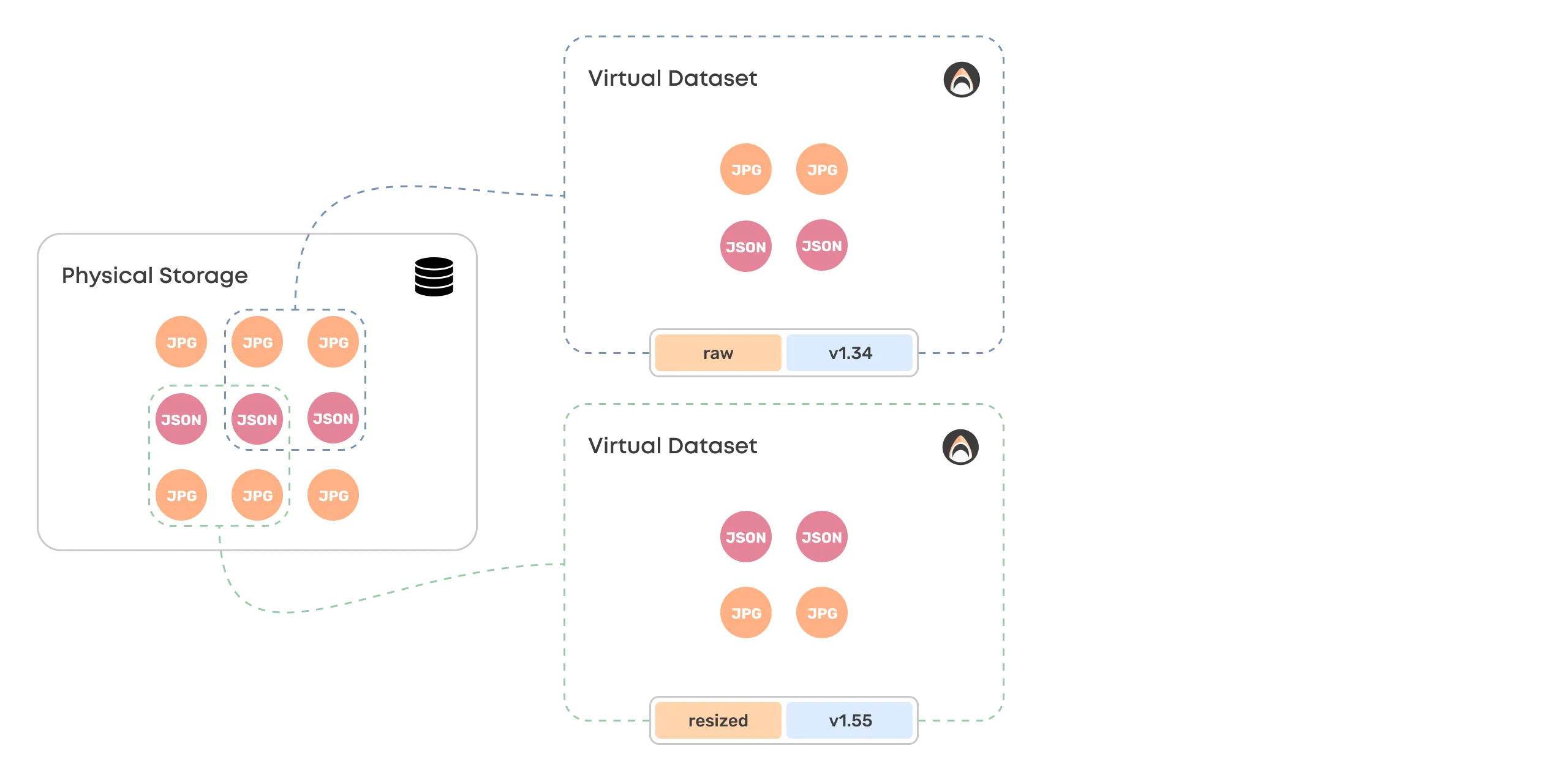 The first slide in a new series that shows data storage