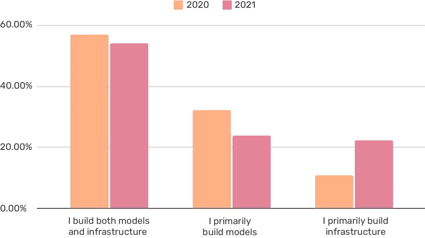 Individual contributors