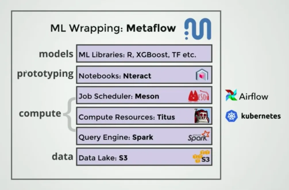 machinelearning-metaflow