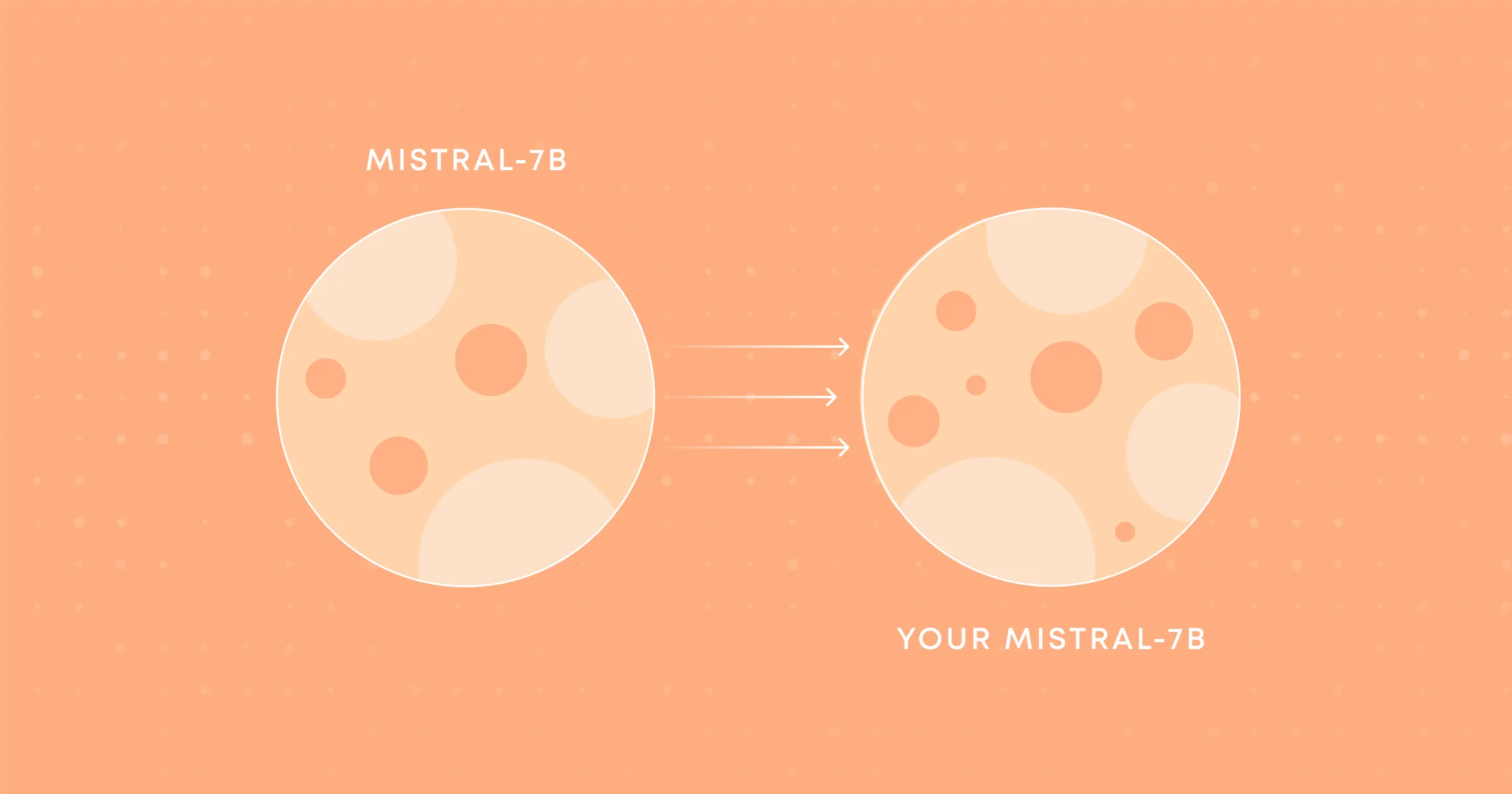 Easiest way to fine-tune Mistral 7B