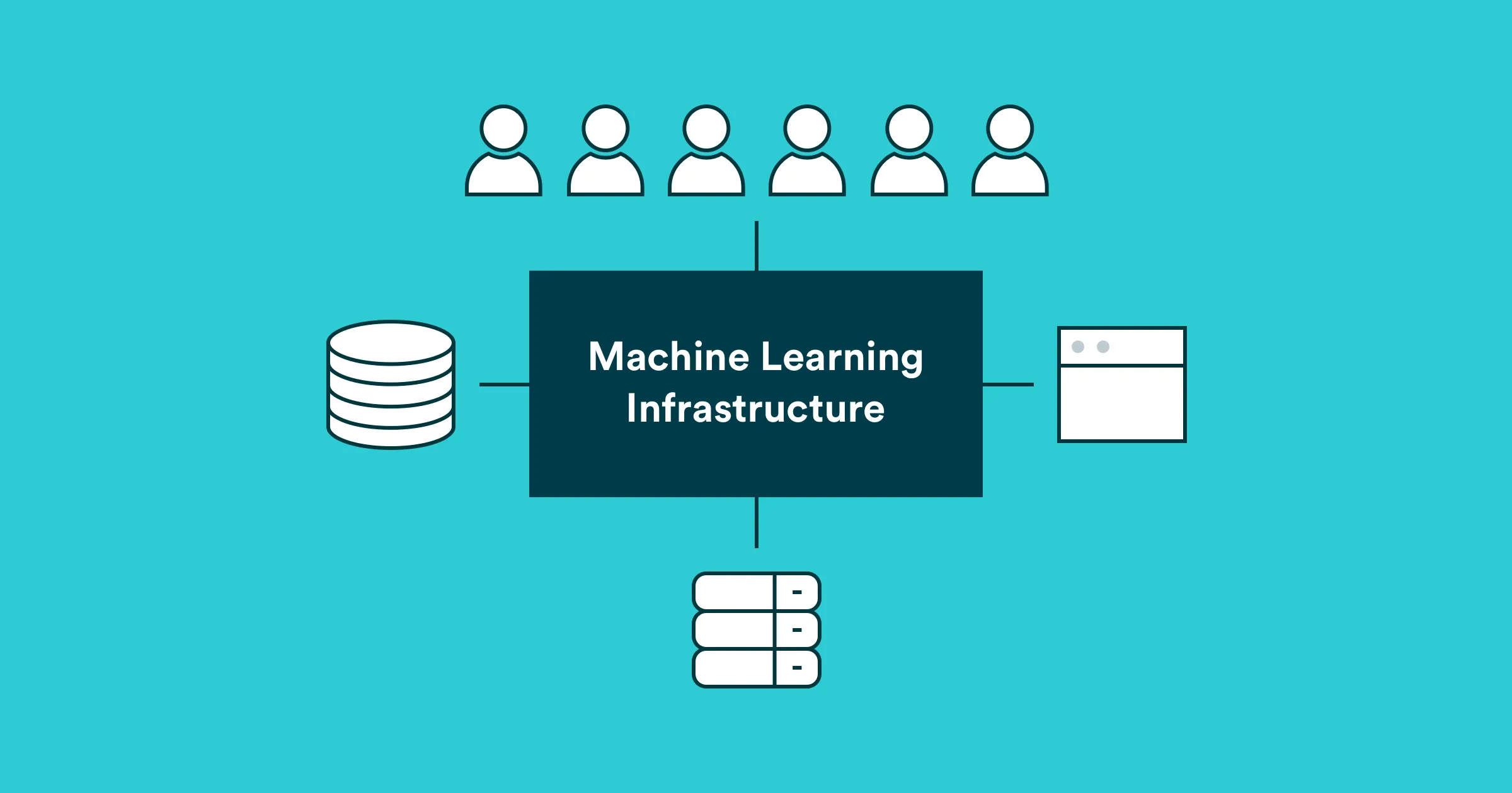 Machine Learning Infrastructure Explained to Business People