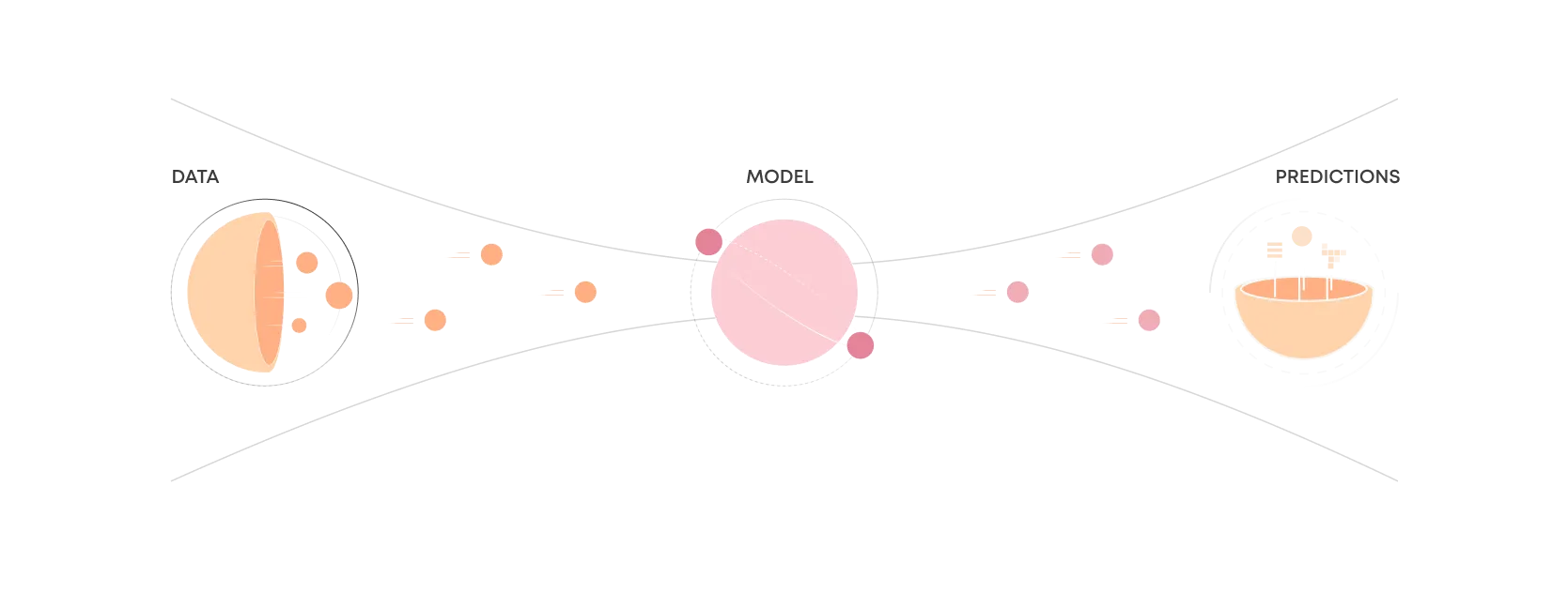 Model Deployment