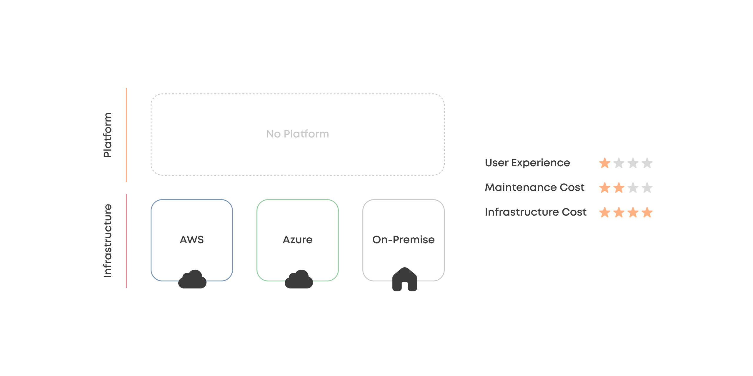 No platform diagram