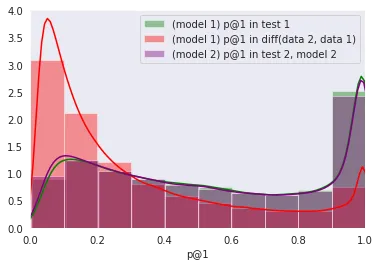 reddit-compare-distributions