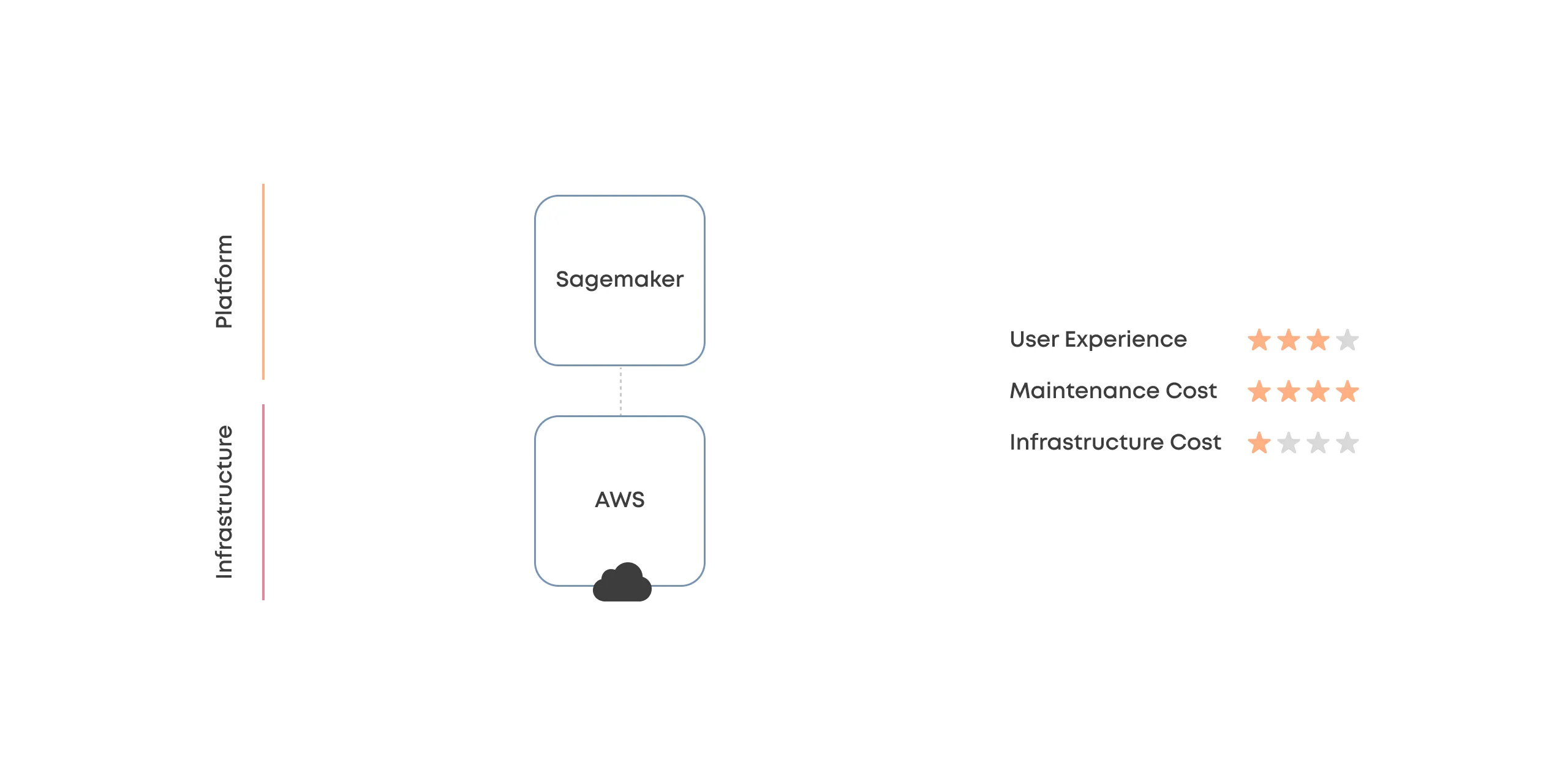Status quo diagram