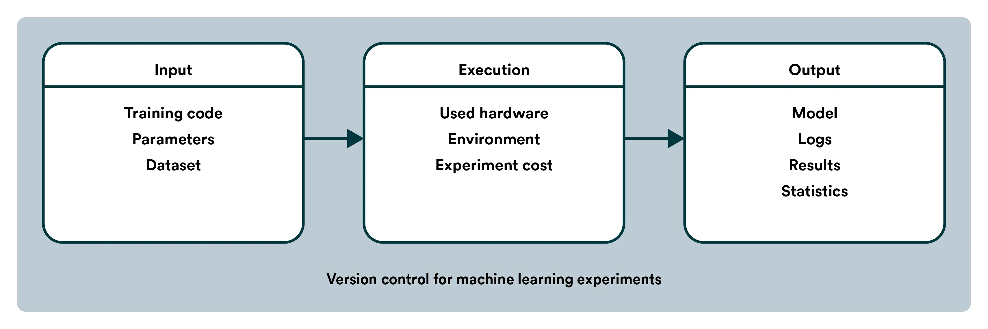 Version Control