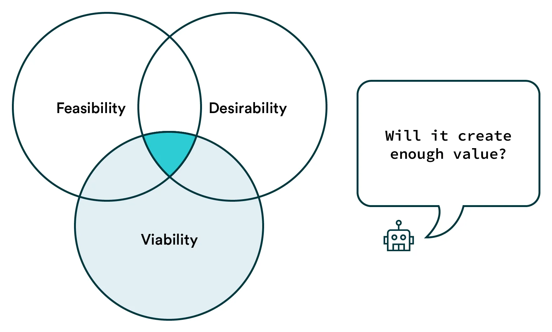 Viability
