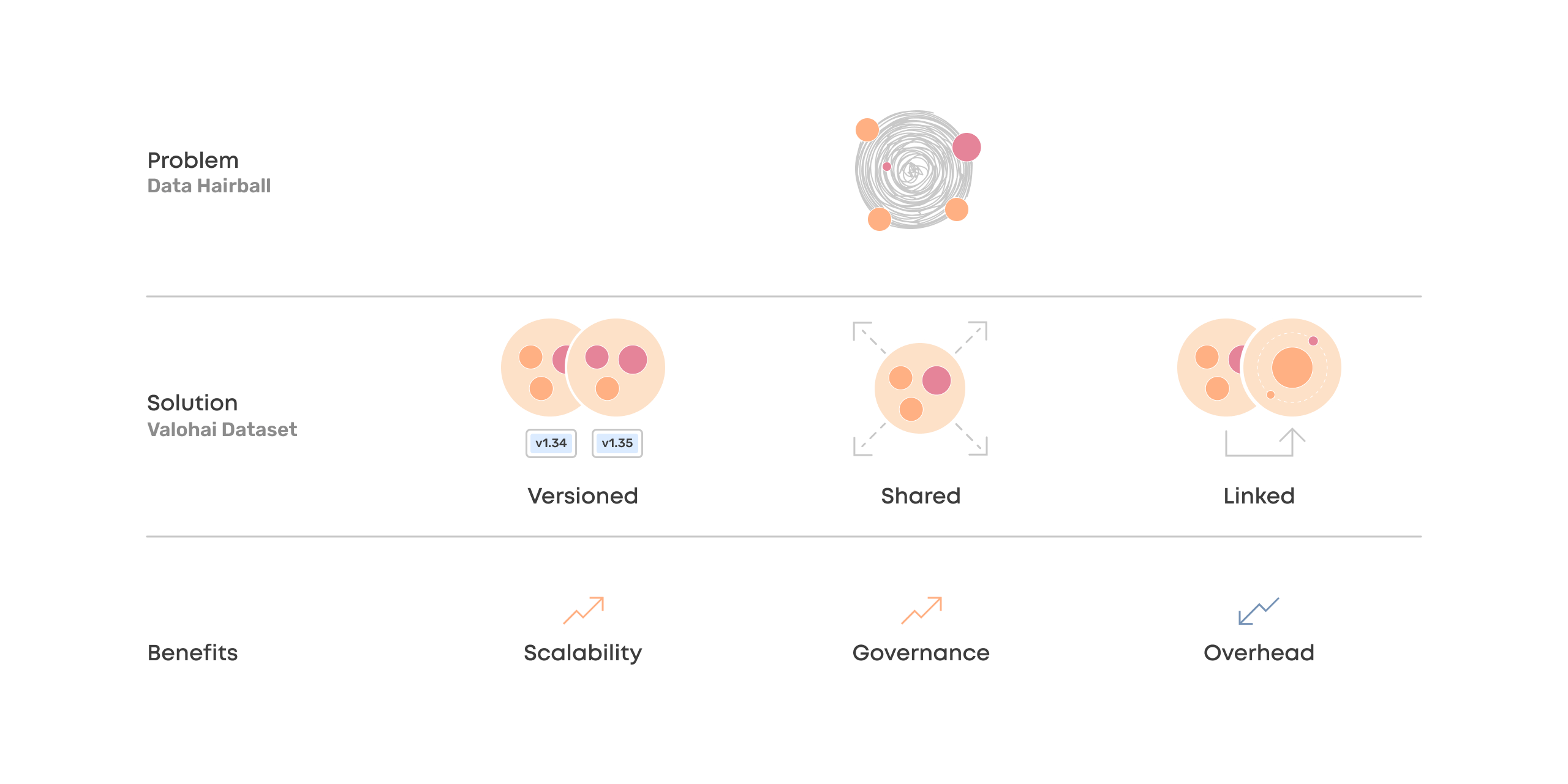 A diagram that gives a visual summarization of this entire page