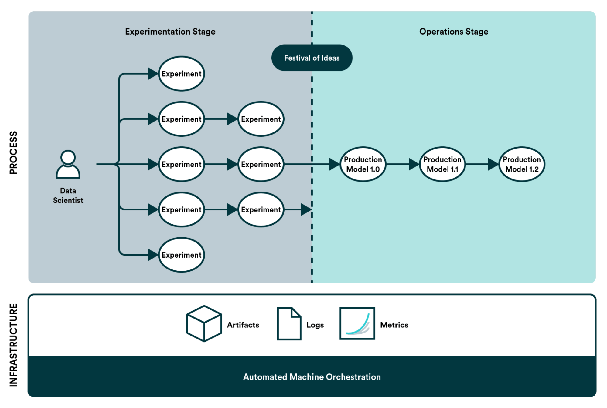 How KONUX experiments using Valohai