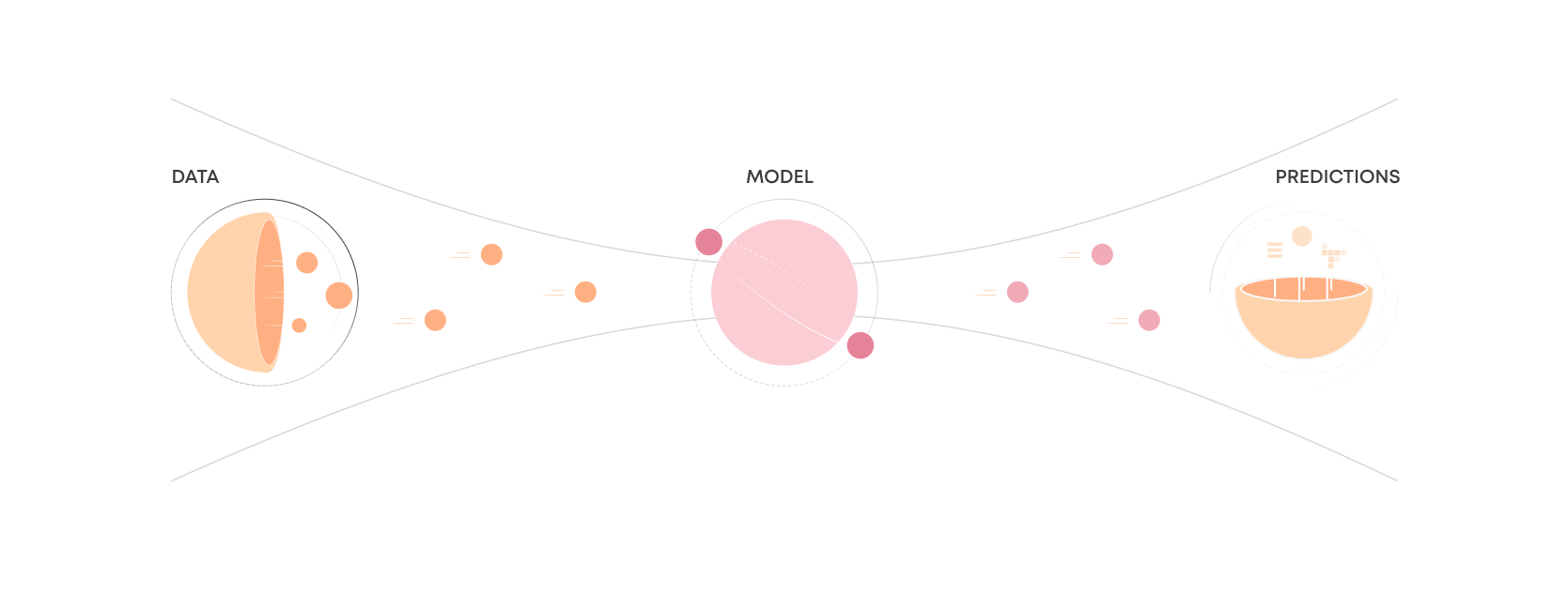 Model Deployment