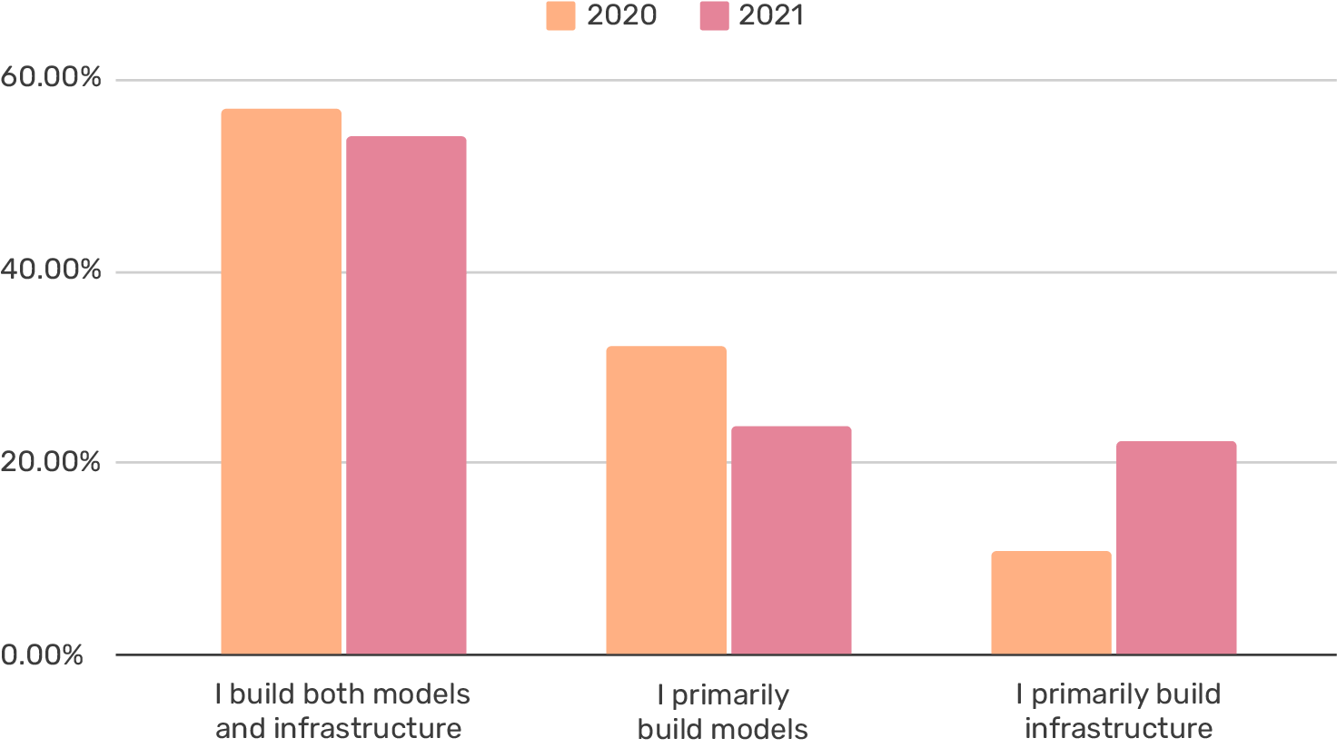 Individual contributors