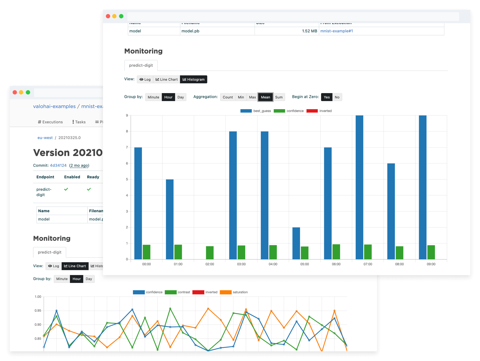 Valohai Monitoring