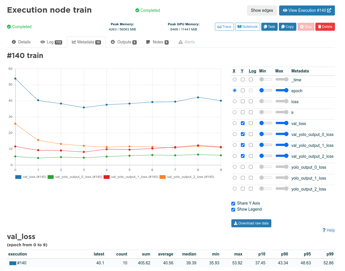 Execution metrics in Valohai