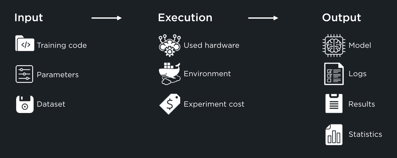 deep learning record keeping