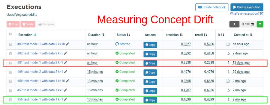 What did I Learn about CI/CD for Machine Learning