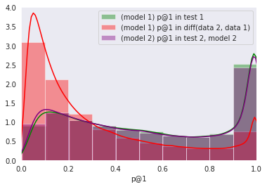 reddit-compare-distributions