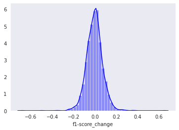 reddit-normal-distribution