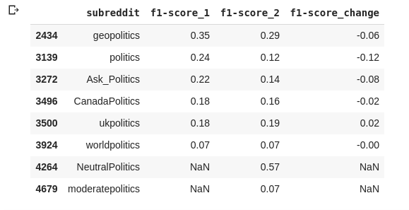 reddit-politics-after