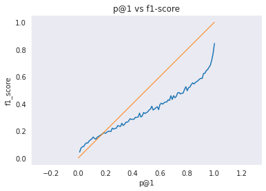 reddit-probability-distribution