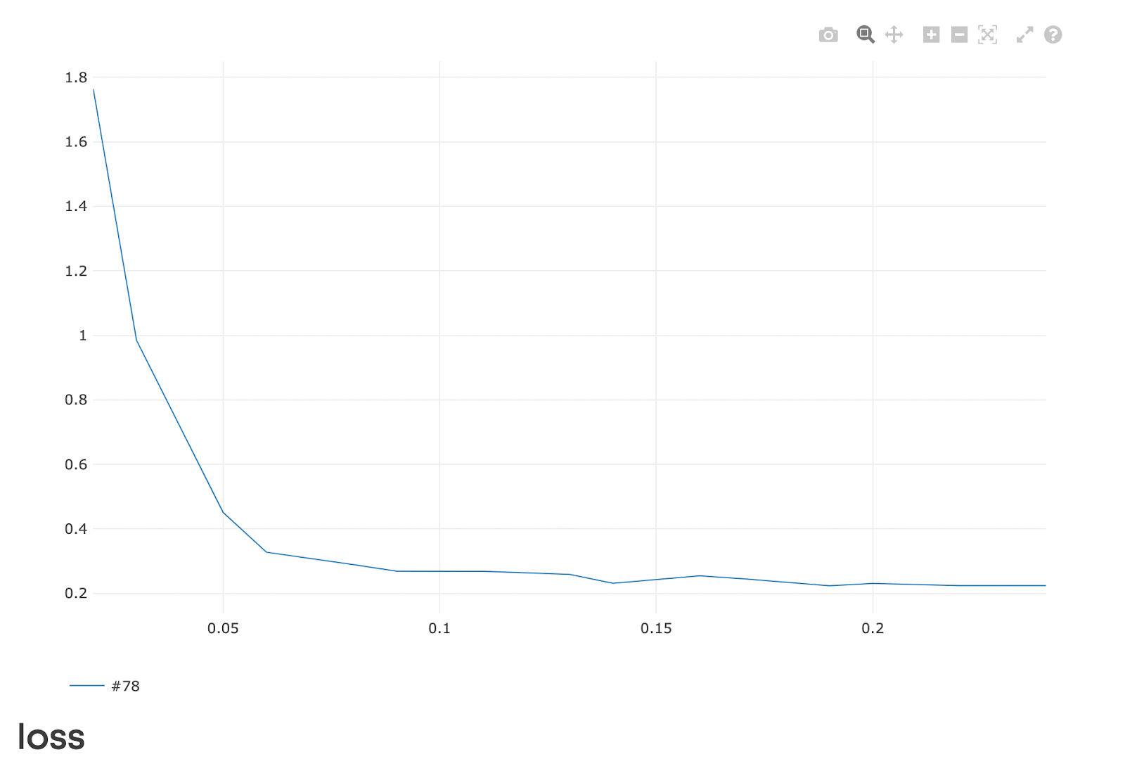 Loss metadata in Valohai