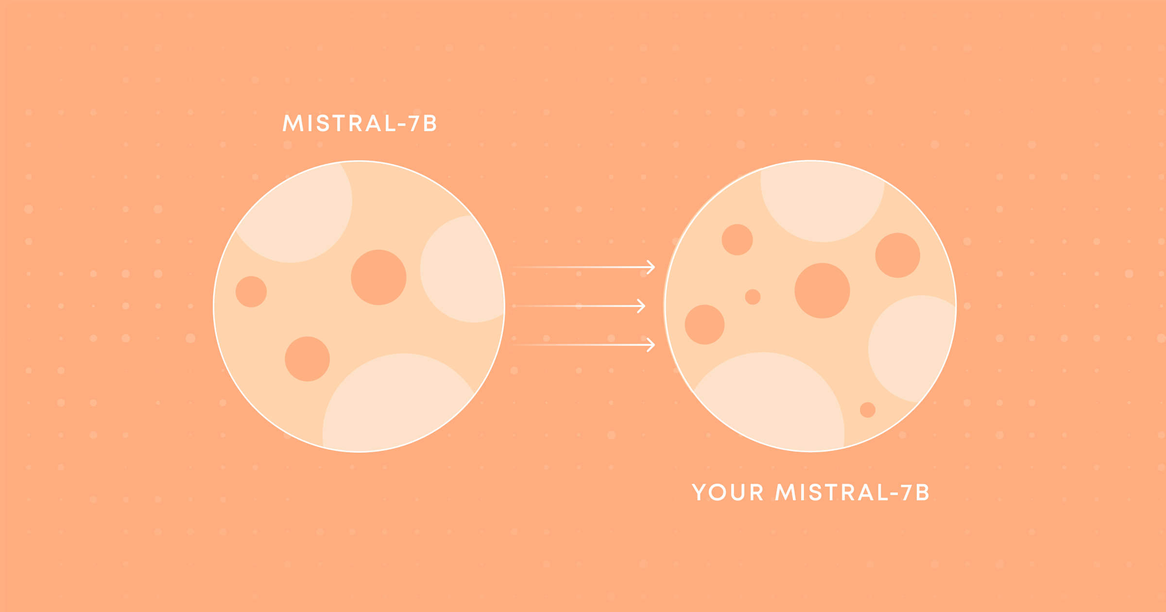 Easiest way to fine-tune Mistral 7B