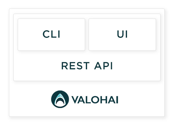 valohai-interfaces