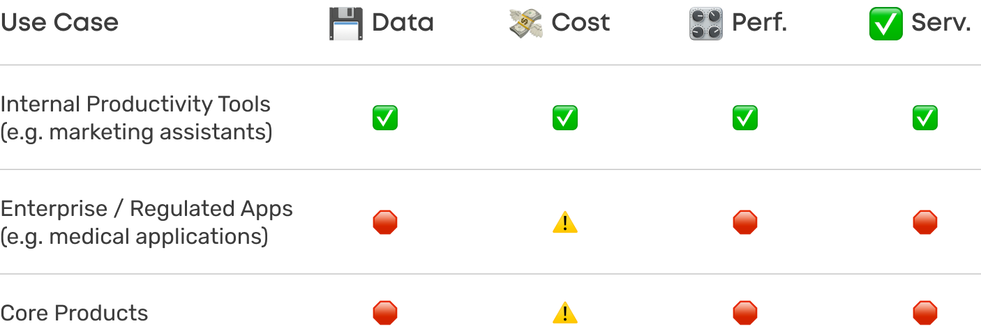 Risks related to GenAI applications depending on their use case.