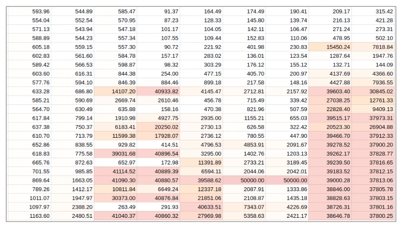 Estimates for the Black Box Optimization Challenge