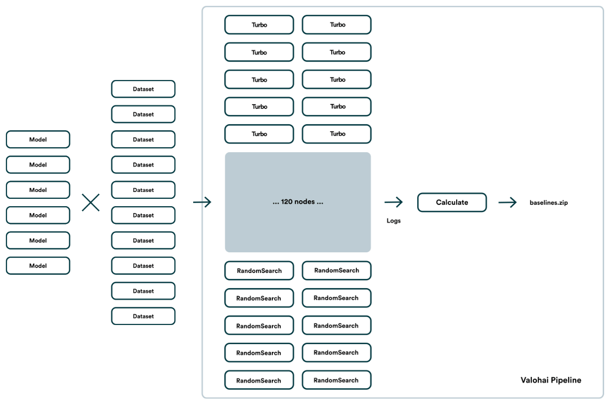 Pre-Production Pipeline for the Black Box Optimization Challenge