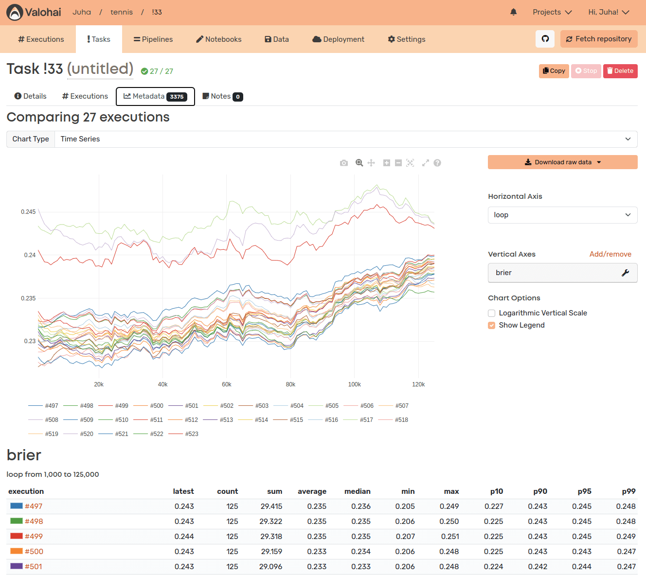 Experiments metadata