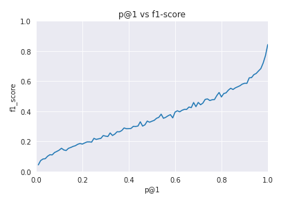 p_vs_f1