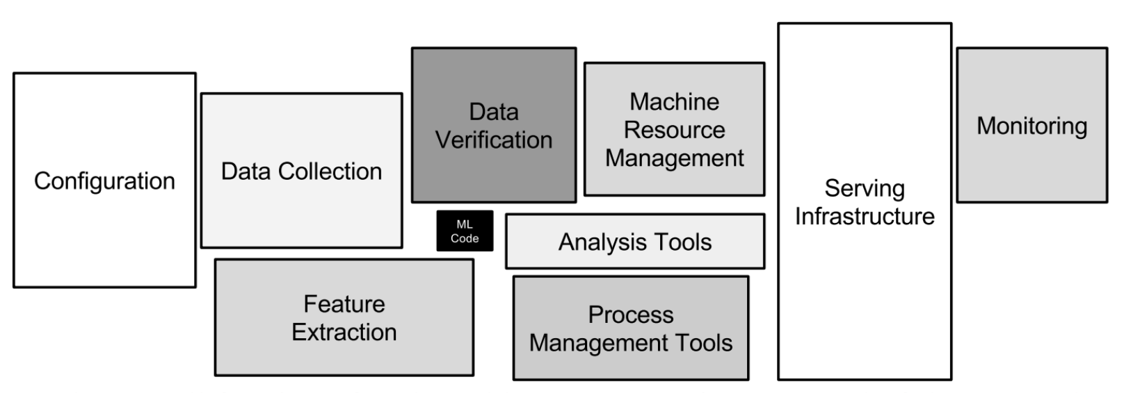 Machine Learning Researcher vs Engineers – What's the Difference?