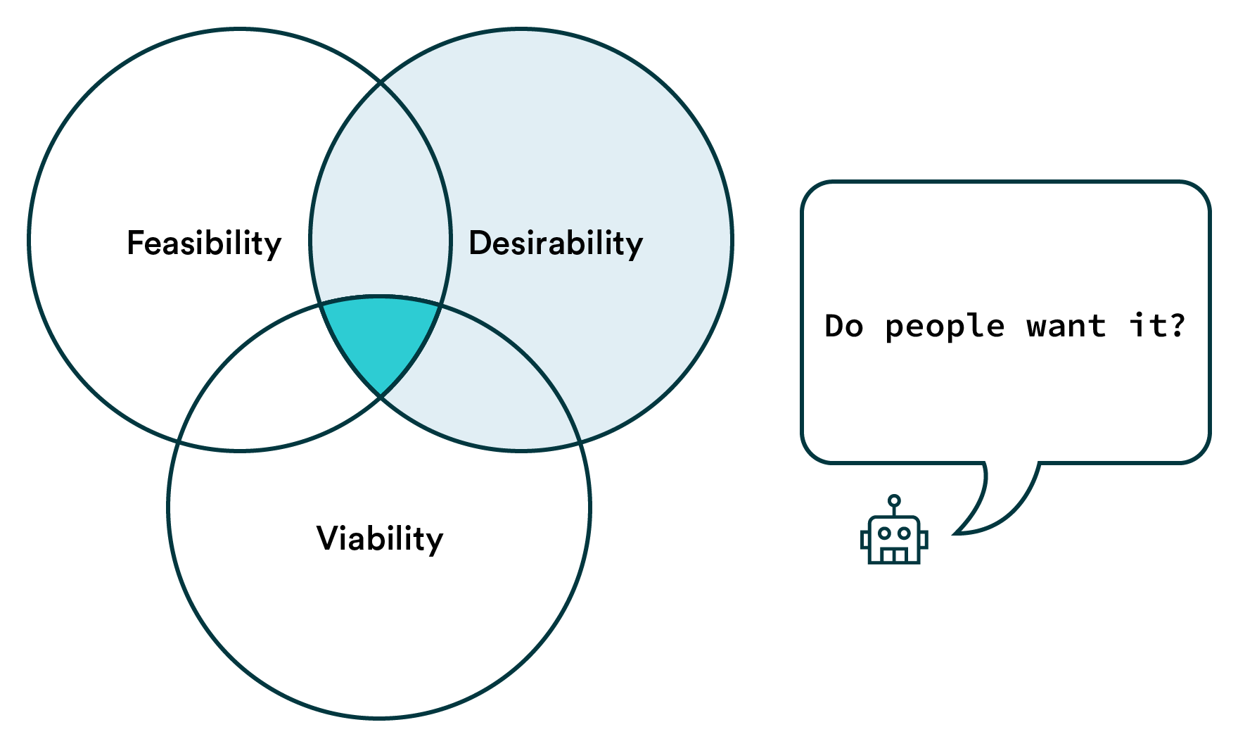 Desirability