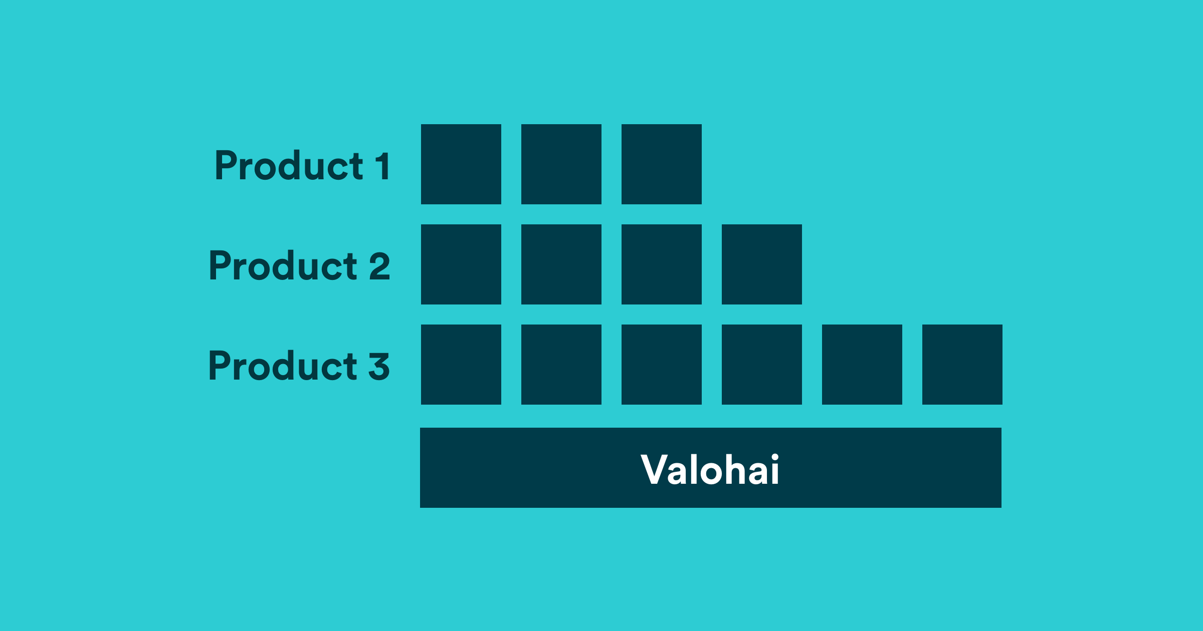 One size doesn't fit all - How the use case affects ML system complexity