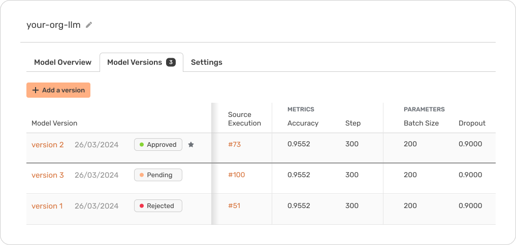 The view of model versions and metrics in Valohai's Model Registry.