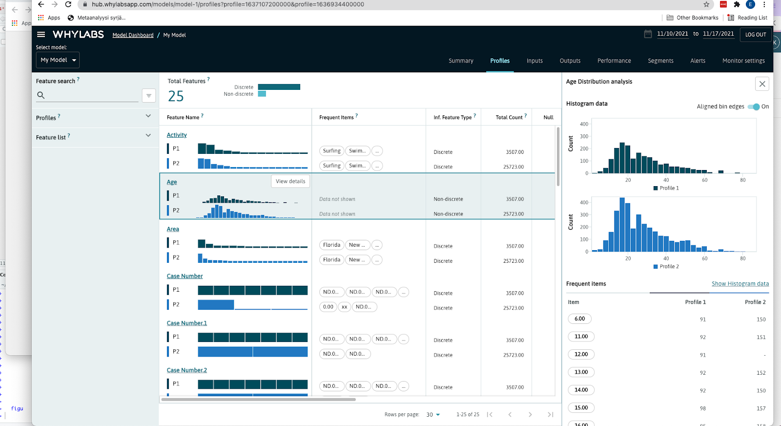 Data snapshots visualized in WhyLabs