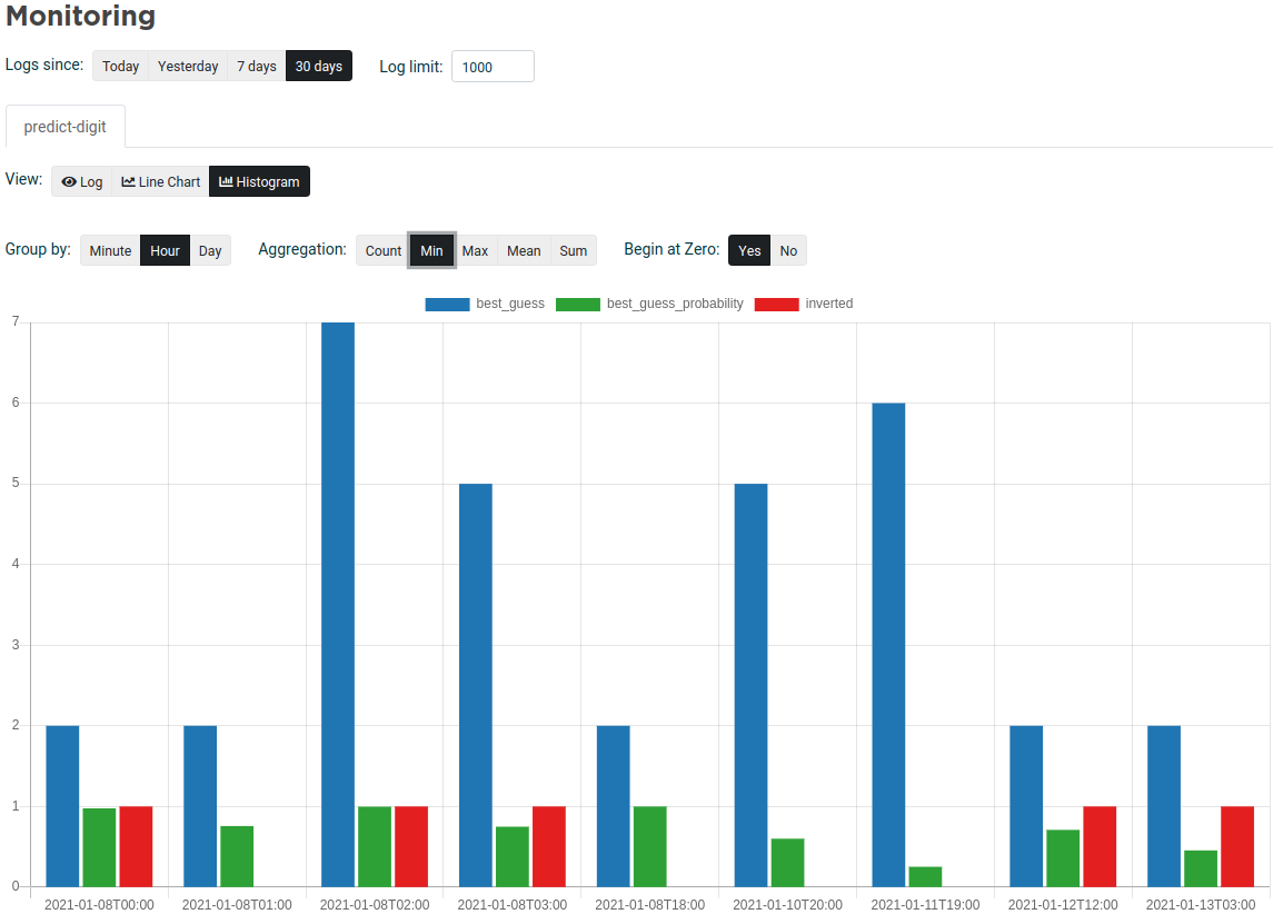 Model Monitoring in Valohai