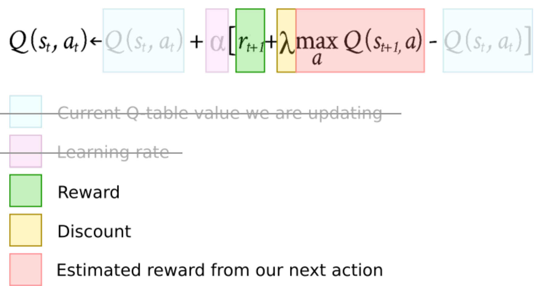 simplified q-learning algorithm