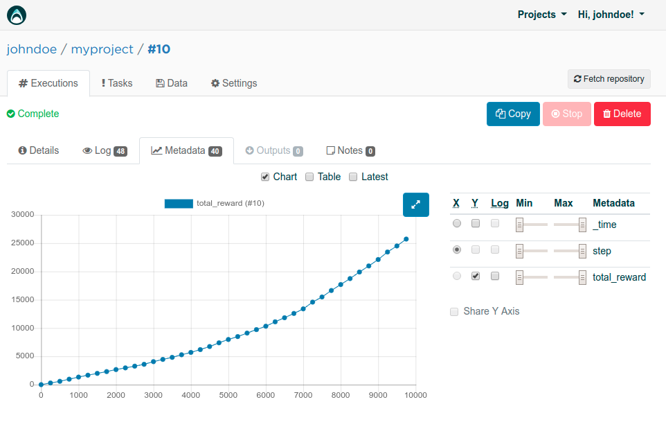 Graph shows that agent gets more points with q-learning method