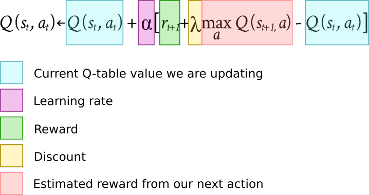 Q-learning algorithm