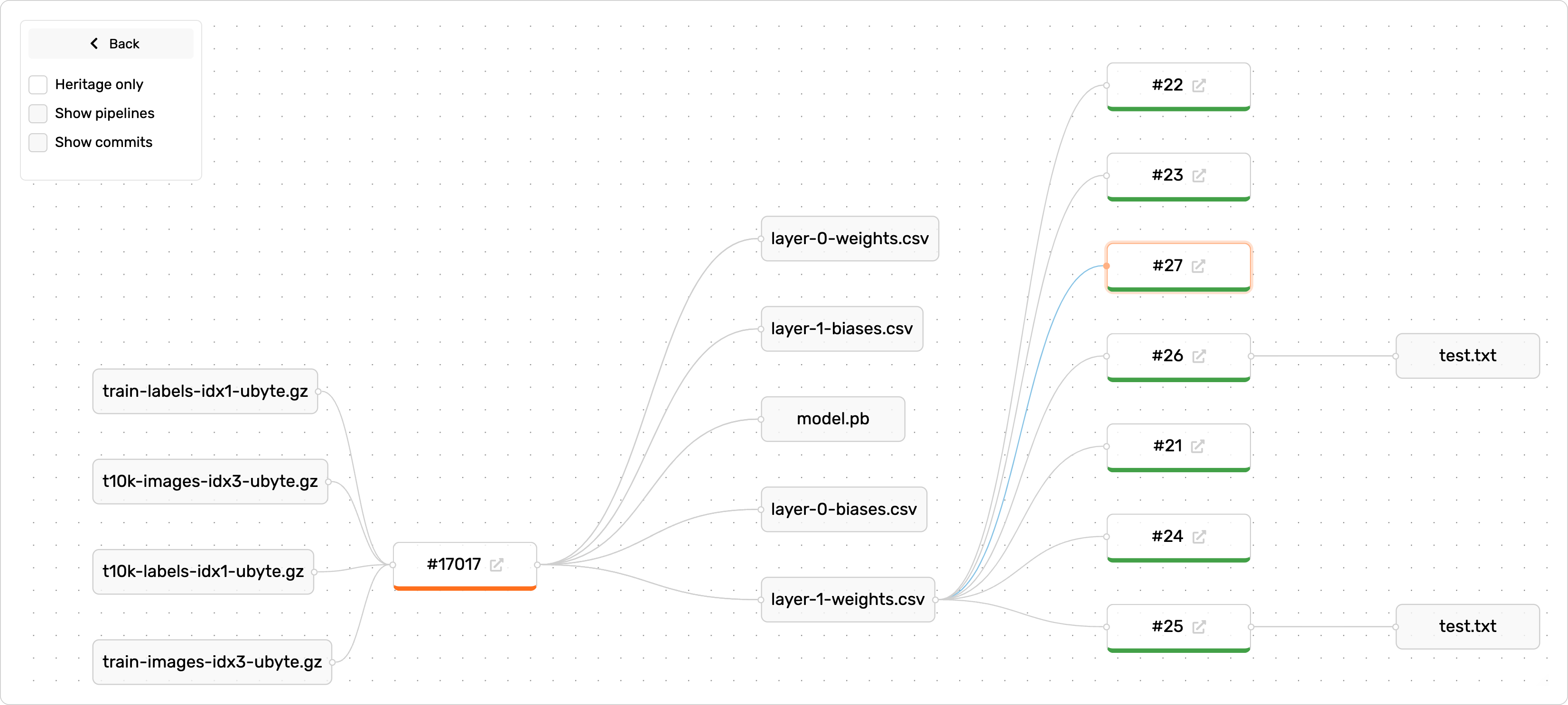 Lineage tracking in Valohai's Model Hub