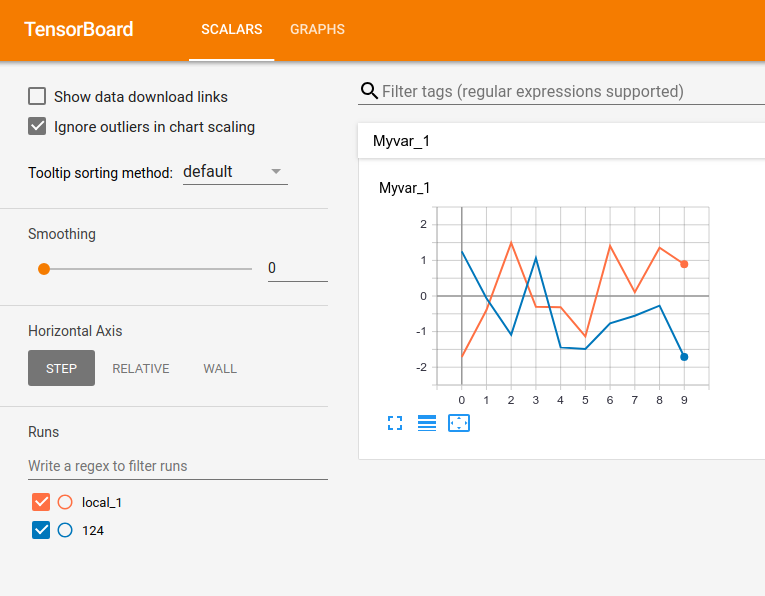 TensorBoard + Valohai Tutorial