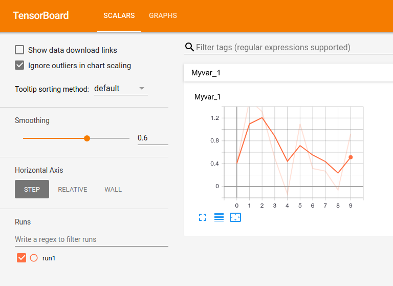 End result of Valohai + TensorBoard tutorial training